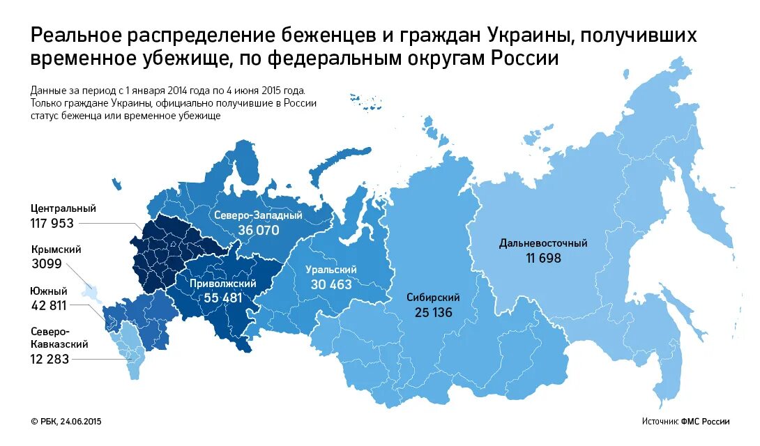 Россия украина сколько продлится. Численность украинцев в РФ. Численность украенцевв России. Статистика беженцев и переселенцев в России. Беженцы в России статистика.