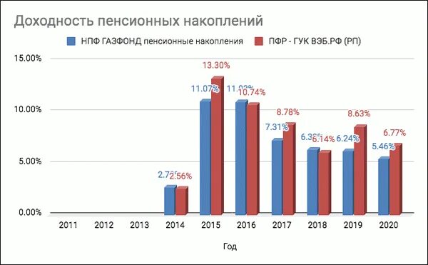 Газфонд пенсионные накопления телефон горячей линии. Негосударственный пенсионный фонд Газфонд. АО НПФ Газфонд пенсионные накопления. Пенсионный фонд Газфонд в Ижевске. АО НПФ Газфонд пенсионные накопления номер.