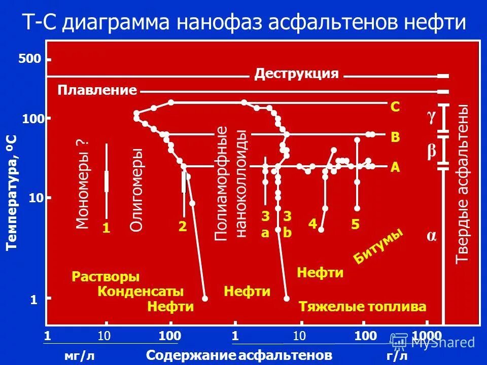 Какая температура в осе. Какая температура в осе