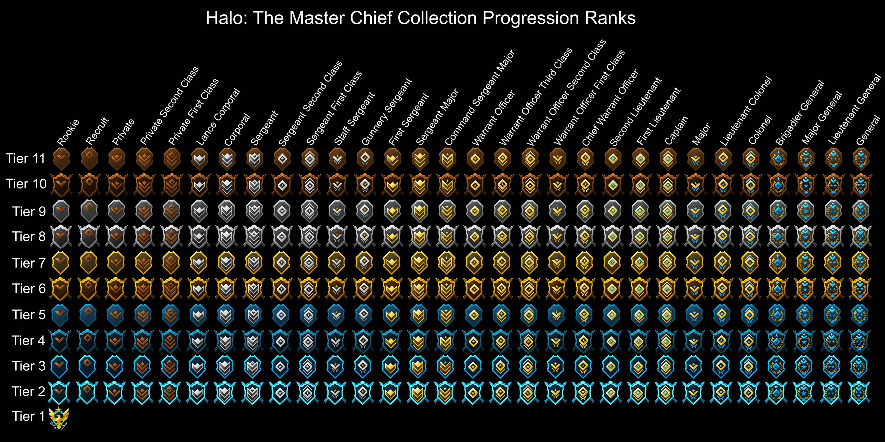 Ранги Хало. Halo Infinite Ranks. Звания в Хало. Звания в Halo Infinite.