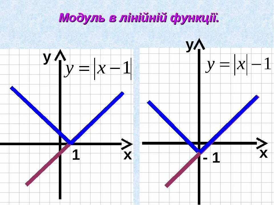 4 9 модуль х