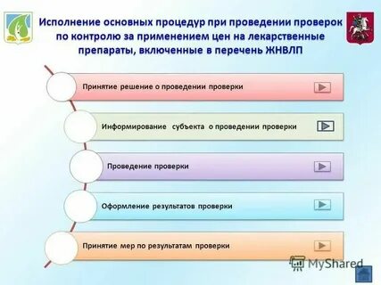 Аудит номеров