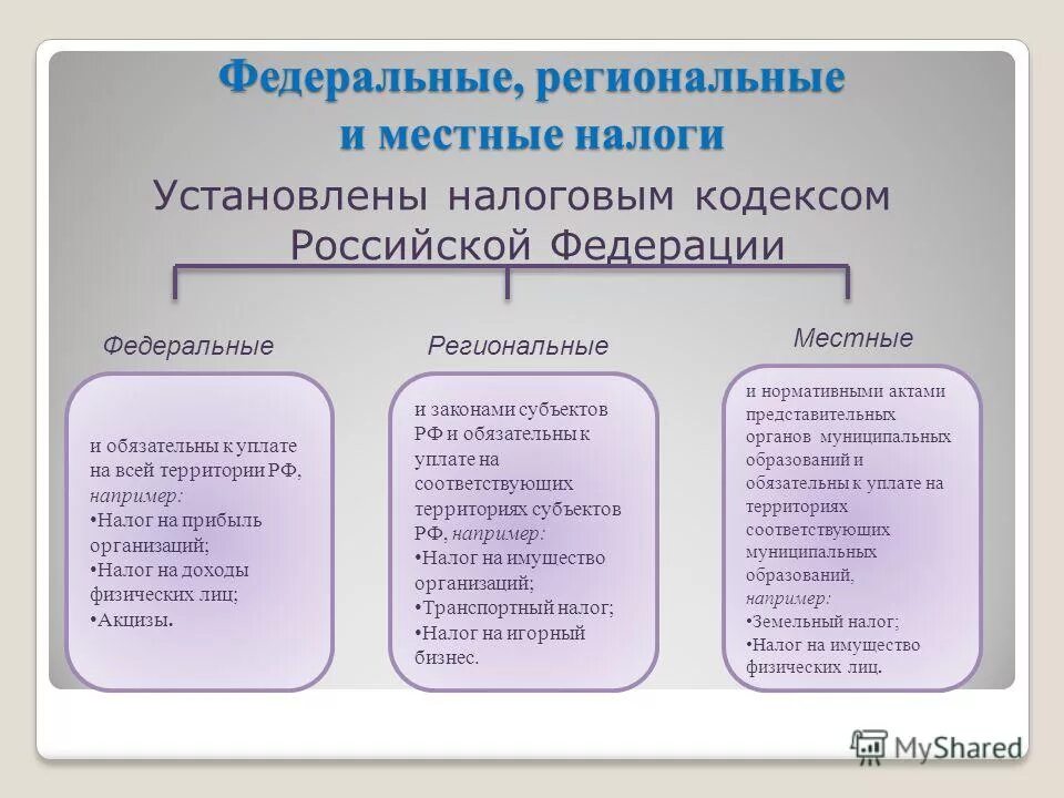налог на имущество местный или региональный. земельный налог федеральный или региональный или местный. налог на имущество местный или региональный. налоги схема федеральные региональные местные. налоги в федеральный региональный и местный бюджеты.