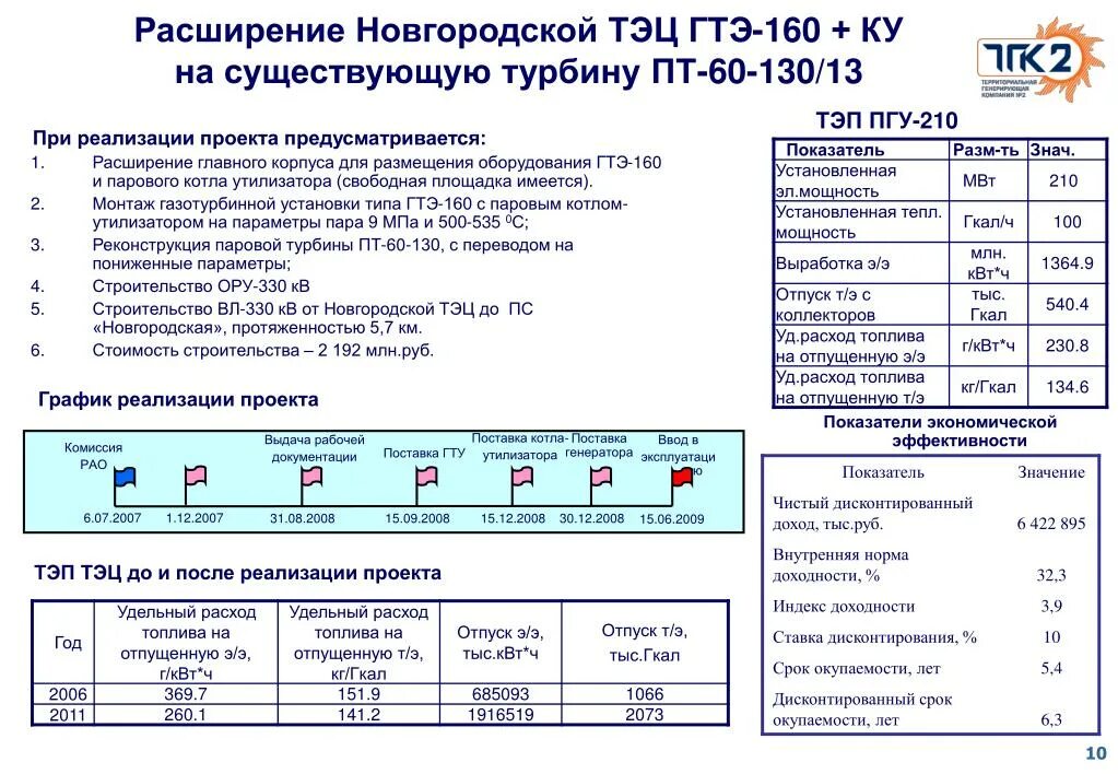 Г квт ч в литры