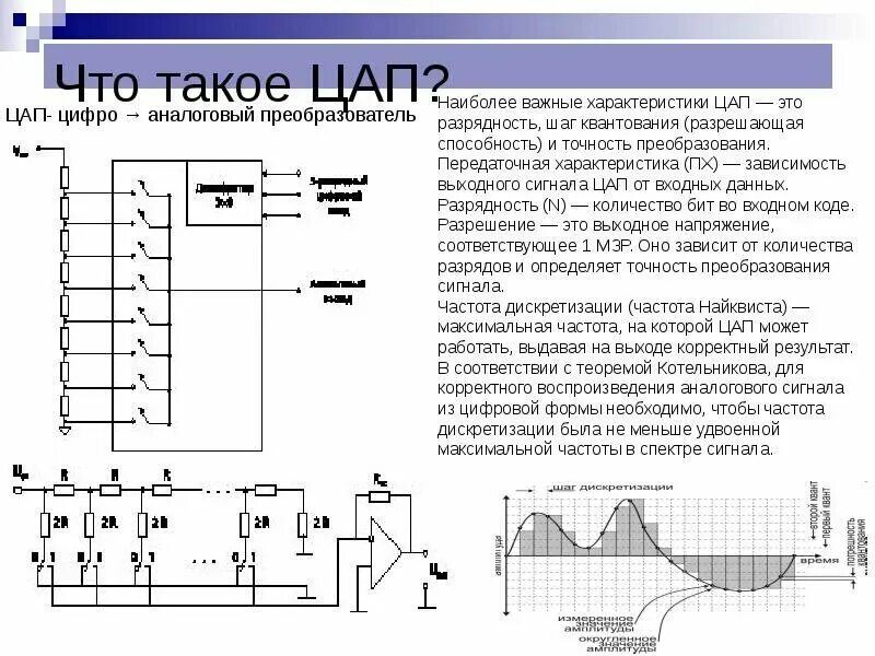 Преобразователь аналогового сигнала в цифровой схема. Частота дискретизации ЦАП. Цифро-аналоговый преобразователь сигнал. ЦАП цифро-аналоговый преобразователь.