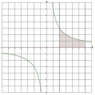 Y line