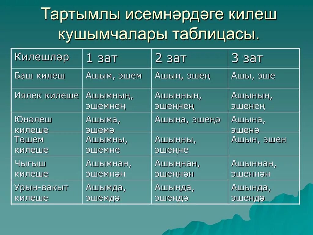 Развитие личности по э эриксону. Стадий развития личности по э.Эриксону. Эриксон 8 стадий развития личности.