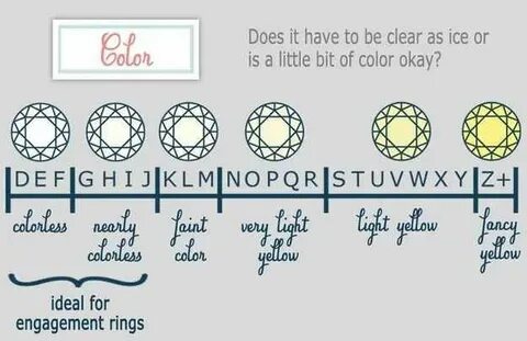 Clearer or more