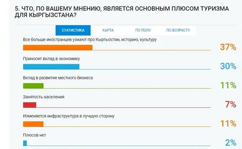 Перевод денег в кыргызстан