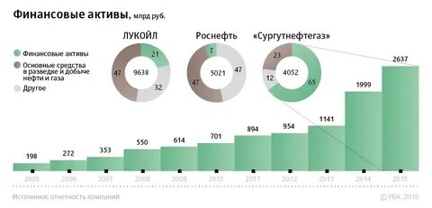 Компания финансовые активы