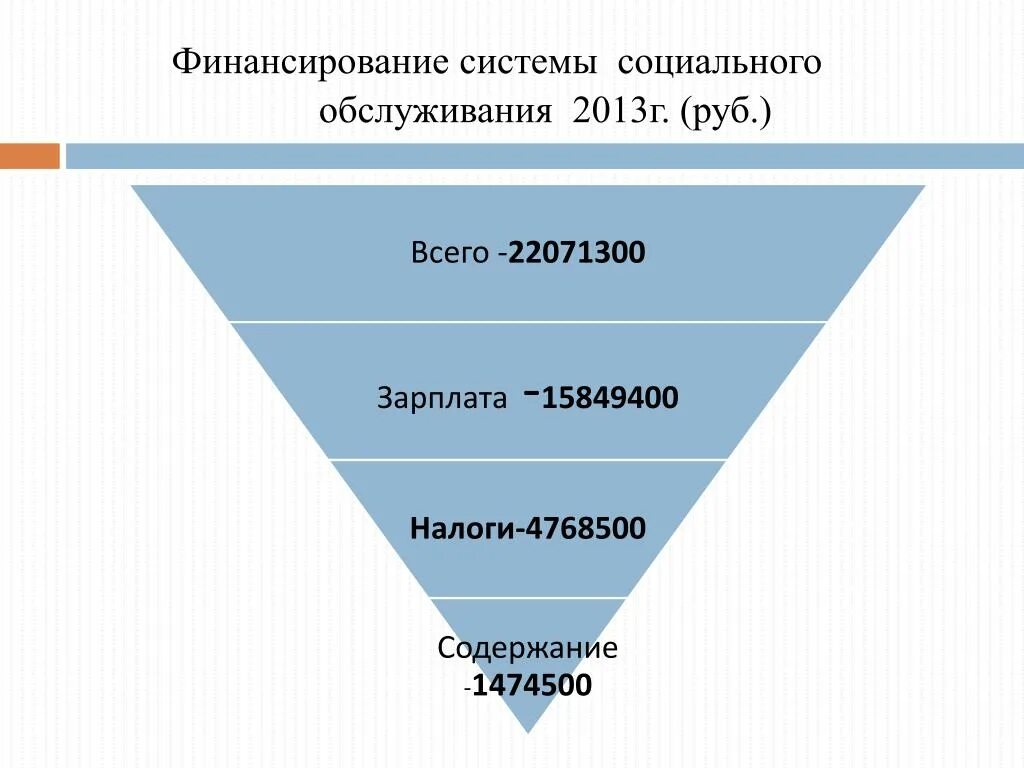 Финансирование социального учреждения. Финансирование социального обслуживания. Финансовое обеспечение социального обслуживания. Источники финансирования социального обслуживания. Финансирование социальных услуг.