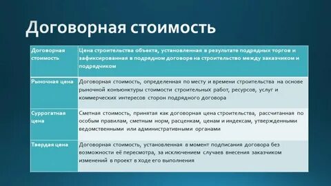 Виды сметных работ в строительстве