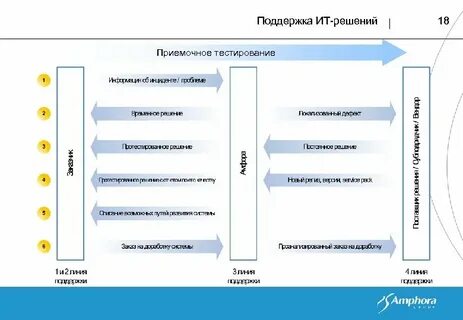 Контекст ит
