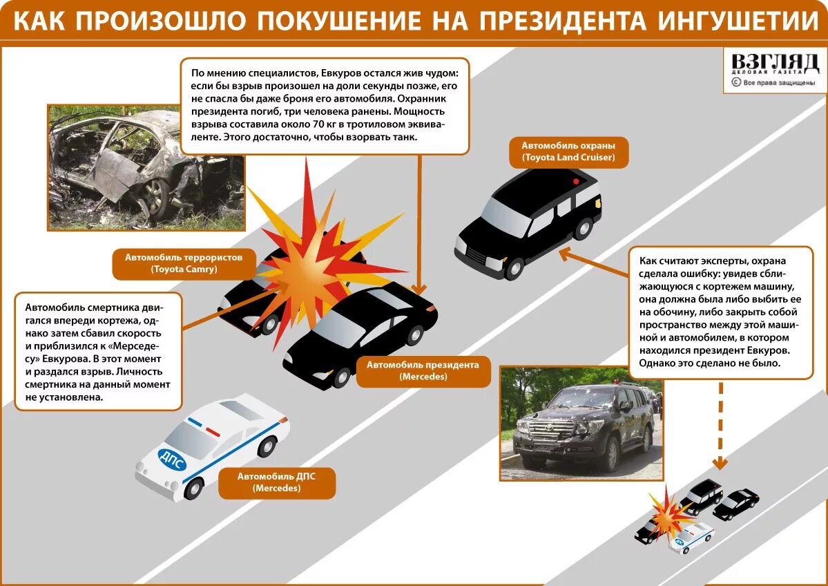 Сколько дают за покушение. Схема кортежа. Покушение на президента Ингушетии. Схема кортежа президента.