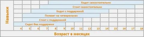 Во сколько выходят треки