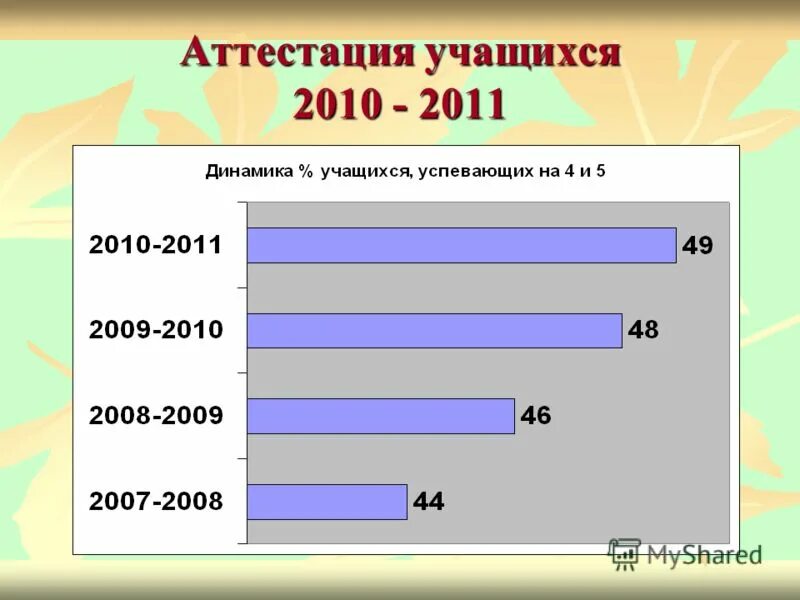 виды проверочных тестов. аттестация учащихся. аттестация учащихся. аттестация учеников. итоговая аттестация обучающихся.