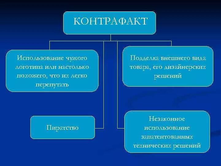 Цитаты про жадность. Контрафакт виды. Использование чужого труда. Труд определение в экономике. Гигер особь ганс особь.
