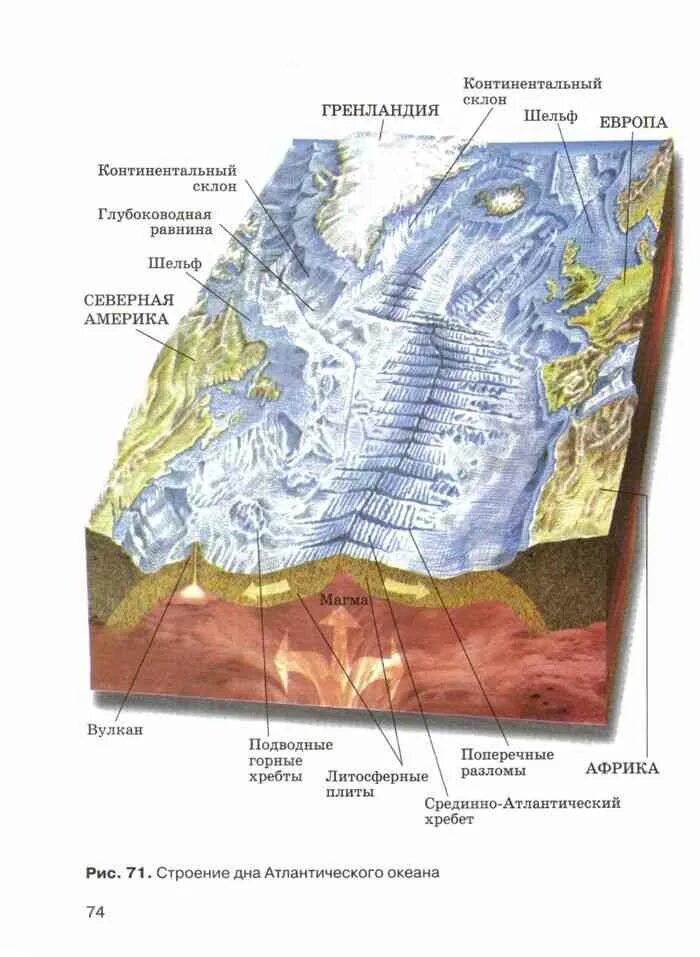 Строение и рельеф дна Атлантического океана. Строение дна Атлантического океана. Геологическая карта Атлантического океана. Рельеф дна Атлантического океана 6 класс. Впадины океанов рельеф