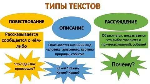 типы-речи Изучаем вместе