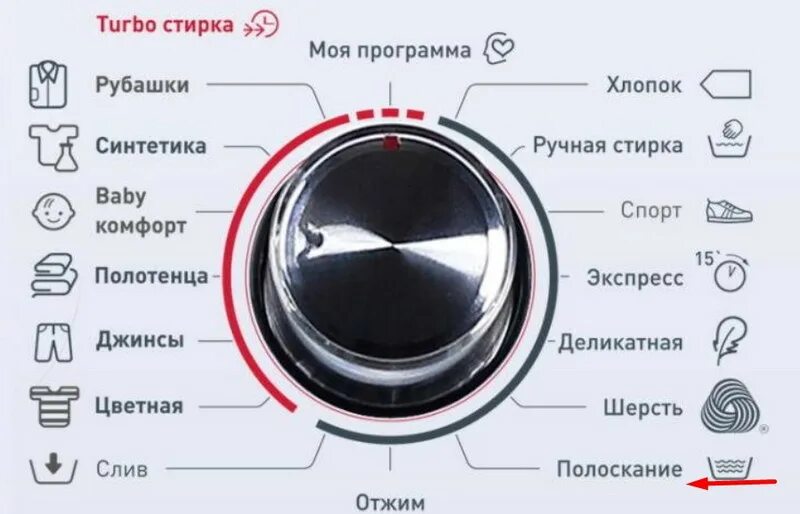 Кнопка полоскание. Значок деликатная стирка на стиральной машинке. Значок без отжима на стиральной машине бош. Дополнительное полоскание в стиральной машине бош. Кнопка полоскание.