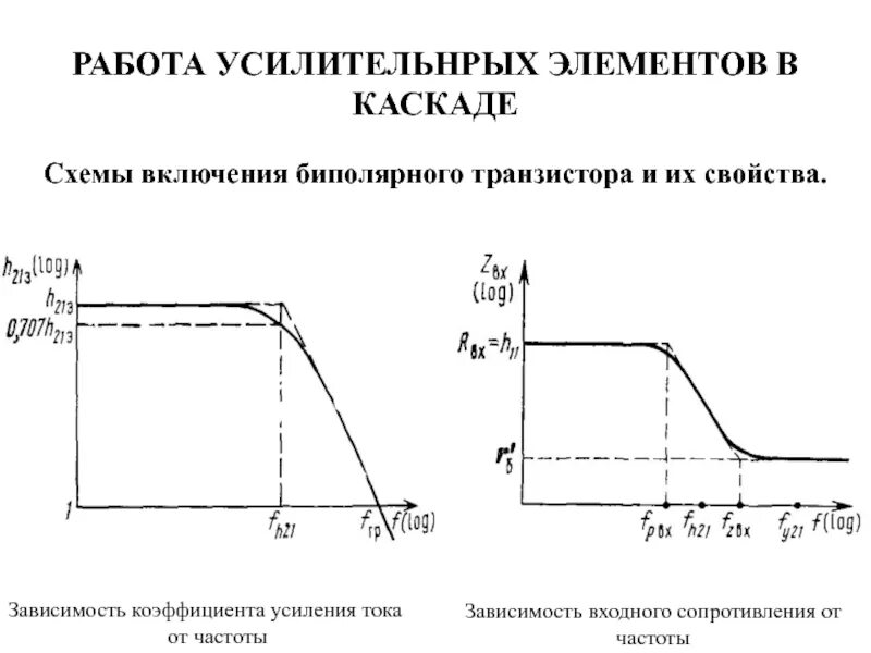 Коэффициент усиления по току биполярного транзистора. Зависимость коэффициента усиления от тока коллектора. Зависимость коэффициента усиления от тока базы. Зависимость входного сопротивления от коэффициента усиления.