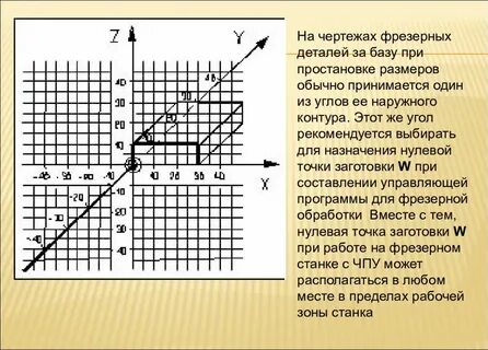 Координат чпу