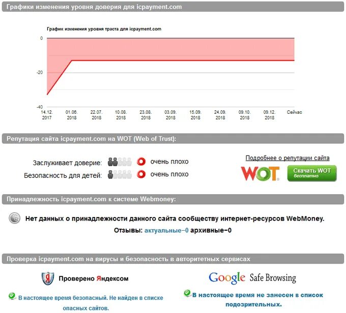 Проверка сайта. Проверять. Проверено мошенники. Проверенные сайты.