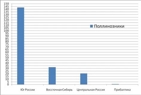 Рост заболеваемости декабрь 2023