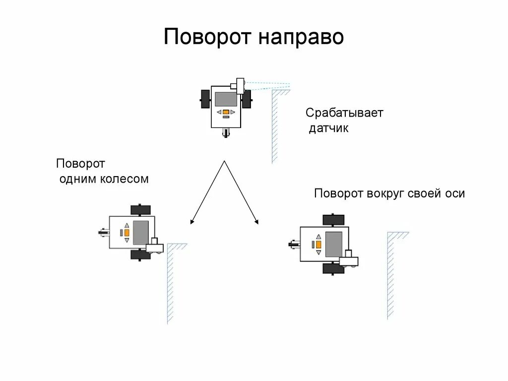 Робот поворот в движении. Робот поворот в движении
