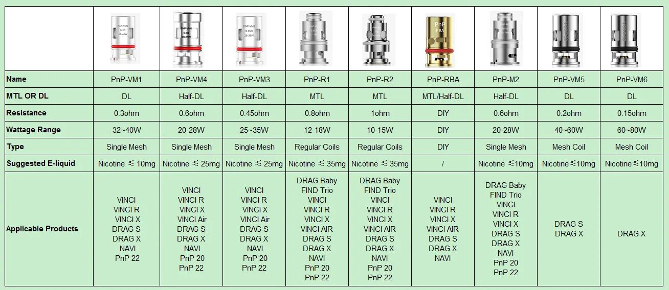 PNP испарители VOOPOO таблица. Испаритель PNP vm4. PNP испарители VOOPOO 0.6. PNP MTL испарители.