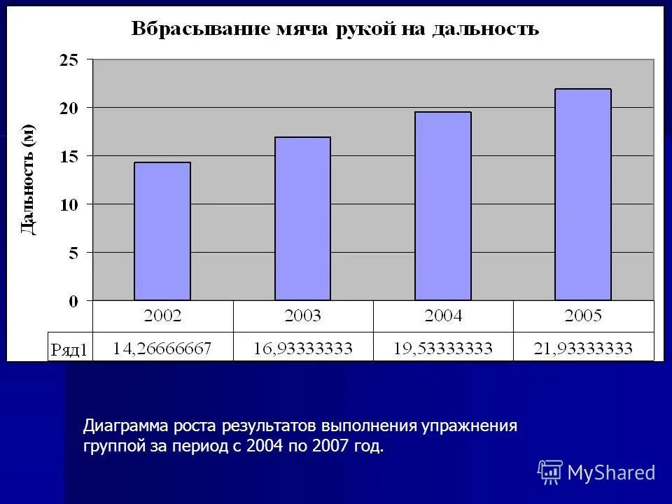 Распределение гаусса гистограмма. Переводчик гистограмма. Нормальное распределение по гауссу рост человека. Гистограмма. Гистограмма рост женщин.