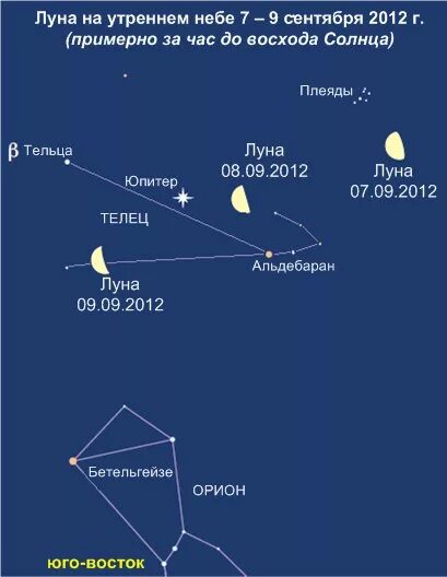 Созвездие в день осеннего равноденствия. Созвездие Луны. Созвездия сентября. Полумесяц Созвездие.