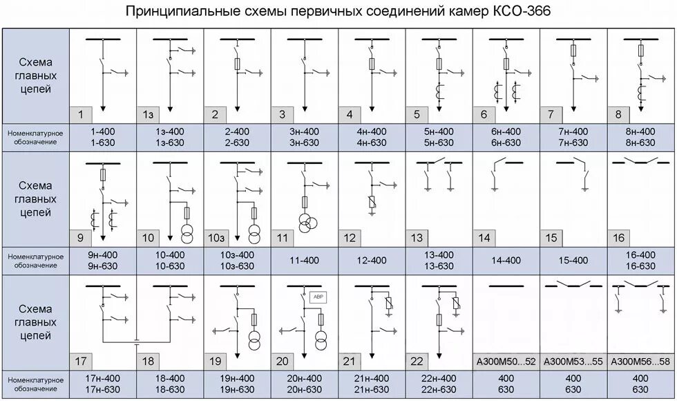 Схемы ксо