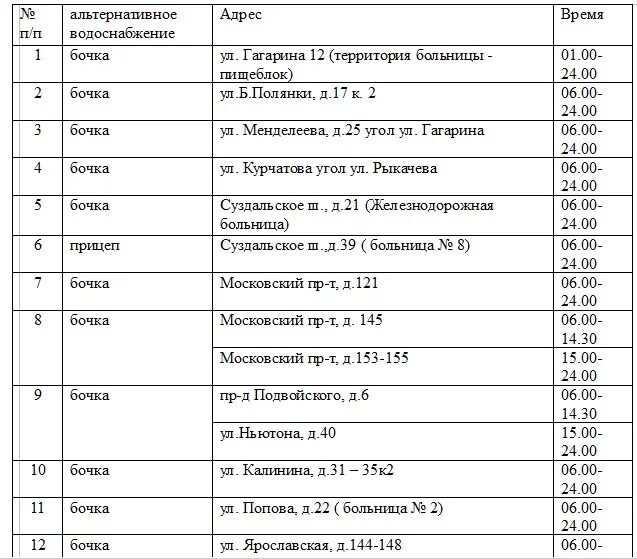 Свято тихоновский расписание ярославль. Расписание работы Курганинского Гаиб.