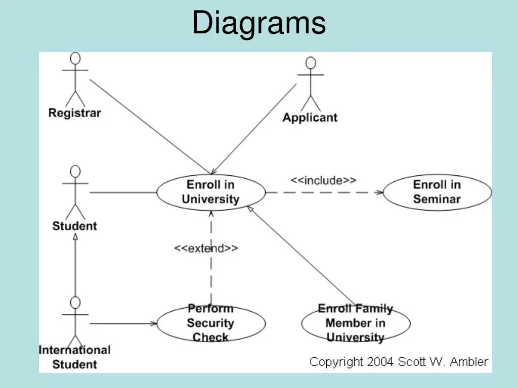 Include object. Uml use Case диаграмма. Uml диаграммы use Case extend. Uml диаграмма use Case студентов. Use Case диаграмма мобильного приложения.