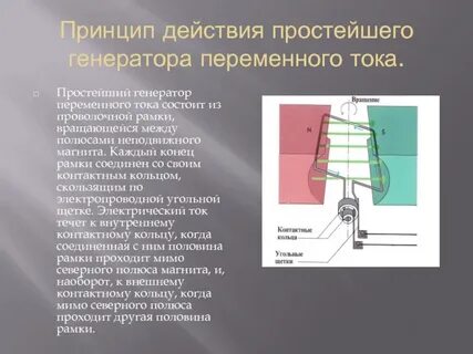 В основе работы генератора переменного тока лежит