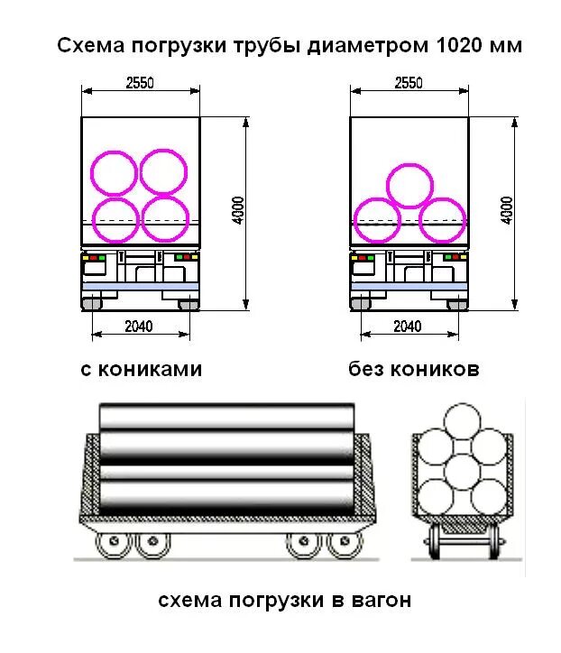 Сколько труб в машину. Схема погрузки 1420 трубы в полуприцеп. Норма погрузки 820 трубы в машину. Длинномер схема погрузки труб. Схема погрузки трубы 530.