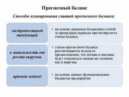 Прогнозный баланс