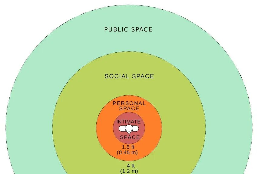 Wiki spaces