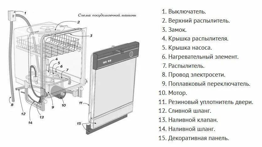 Ремонт посудомоечной машины. Евгений Румянцев Дзен