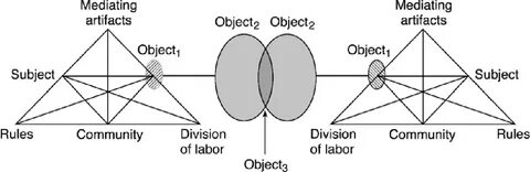 Media object