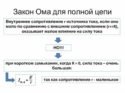 Закон ома для полной цепи 11 класс