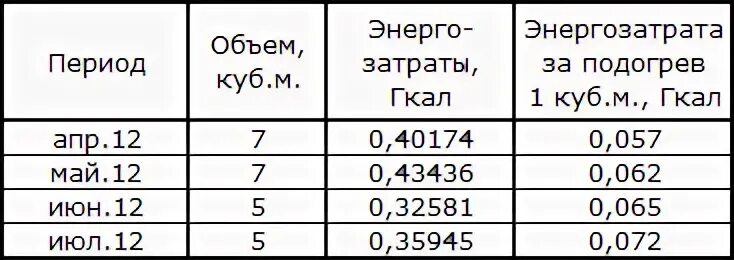 М в кубе перевести в гкал