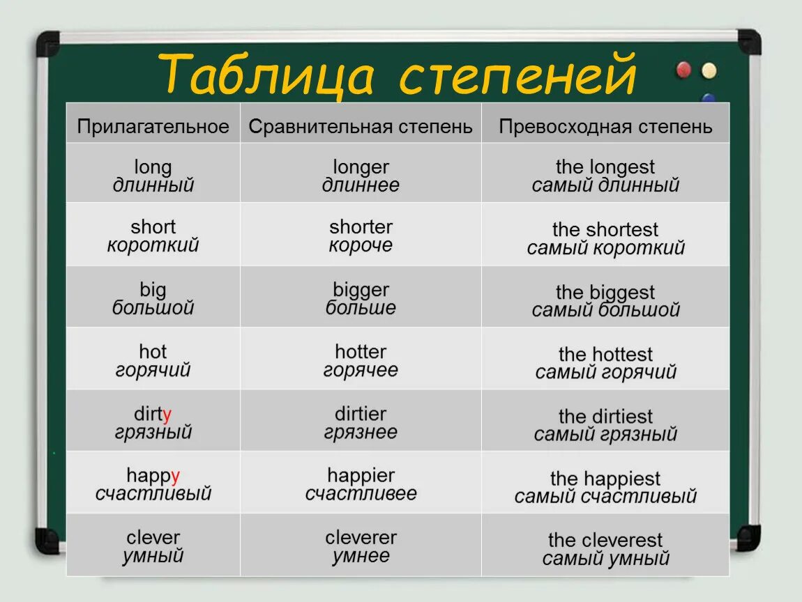 Сравнительная степень прилагательных в английском short. Сравнительная степень прилагательного short в английском. Сравнительная степень прилагательных в английском big. Light сравнительная и превосходная степень. Сравнение прилагательного small