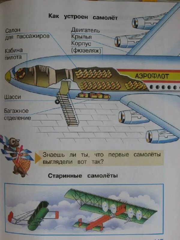 Зачем строят самолеты 1 класс окружающий. Строение самолета для детей. Как устроен самолет. Самолет части самолета для детей. Части самолета для детей в картинках.