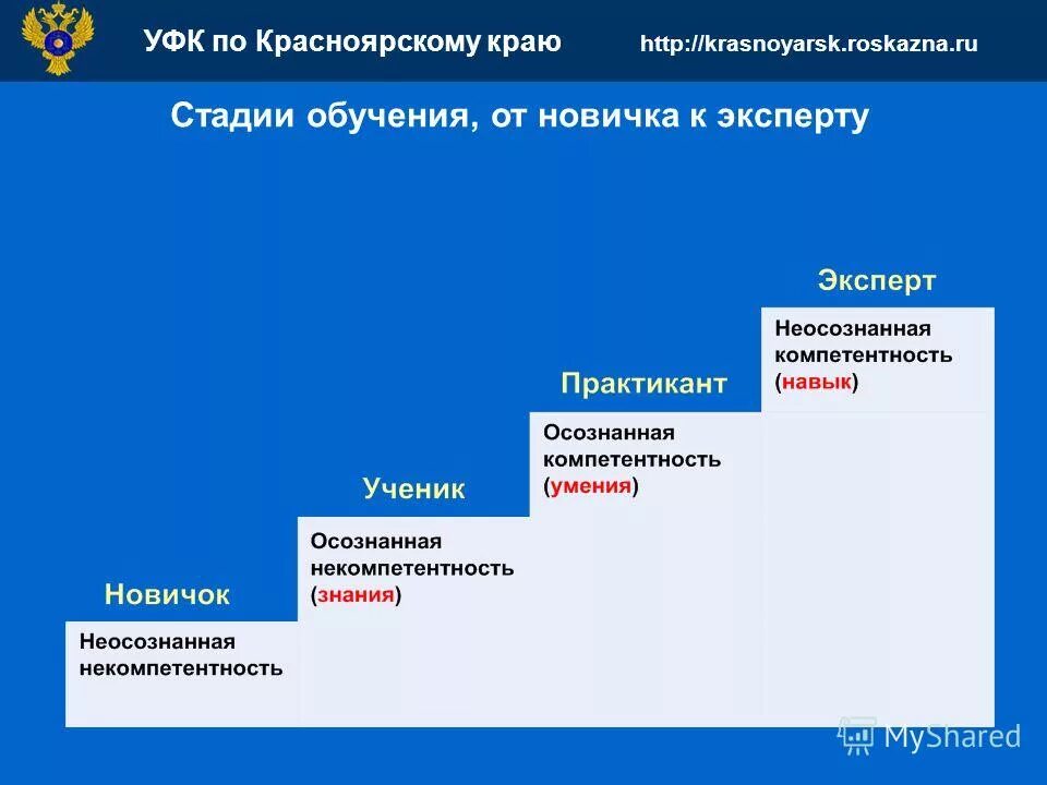 что такое поступление от уфк по красноярскому краю. удостоверяющий центр казначейства. удостоверяющий центр электронной подписи. удостоверяющий центр казначейства. управление федерального казначейства.
