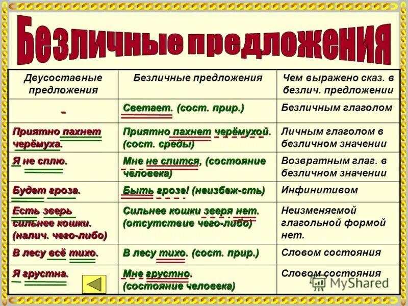 Сказуемое 9 класс. Безличные предложения 8 класс. Односоставное безличное предложение примеры. В лесу чем выражено в предложении. В лесу чем выражено в предложении.