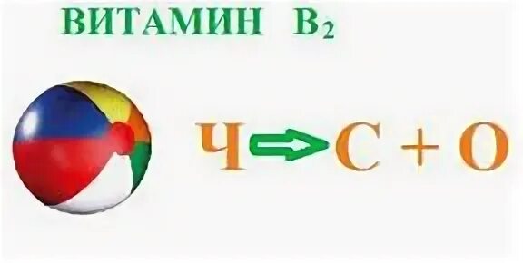 Ребус групп