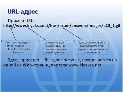Последовательность фрагментов адреса сайта