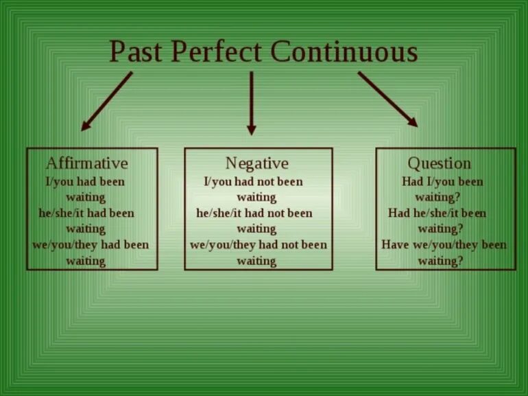 Past perfect continuous и past simple. Паст перфект симпл. образование паст перфект симпл. past perfect simple. паст перфект и паст континиус.
